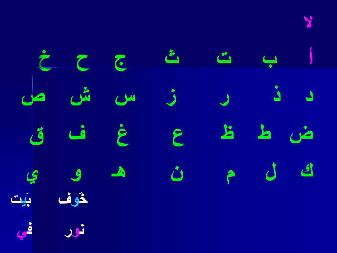 تجويد الحرف - مخارج الحروف